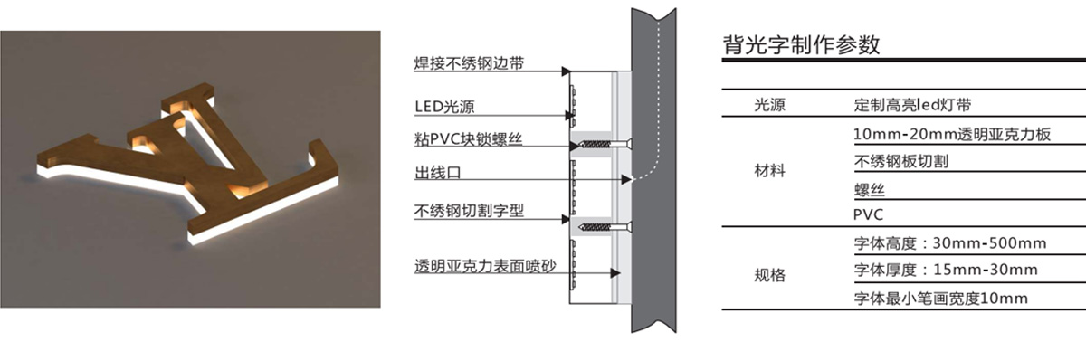 精工電鍍背發(fā)光字