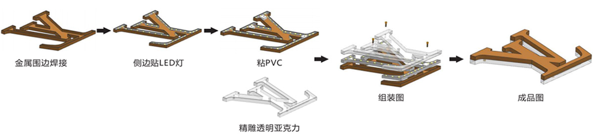 球面led背發(fā)光字