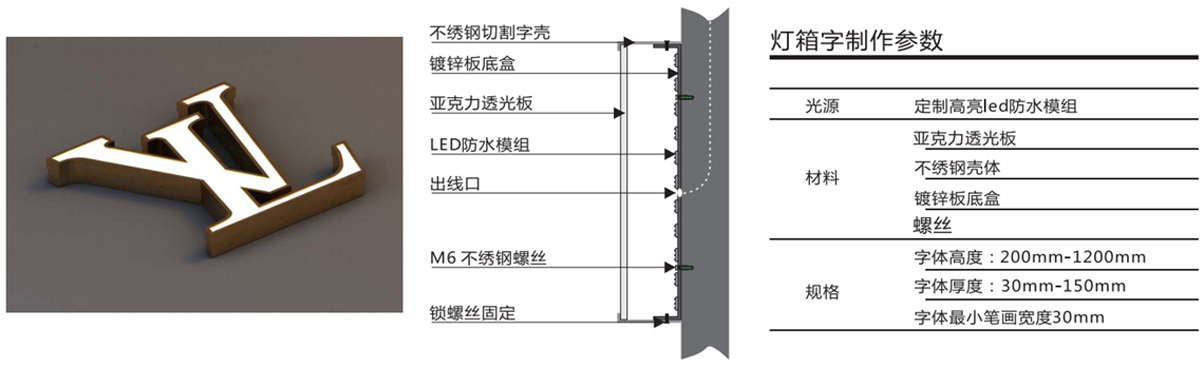 黑白發(fā)燈箱發(fā)光字