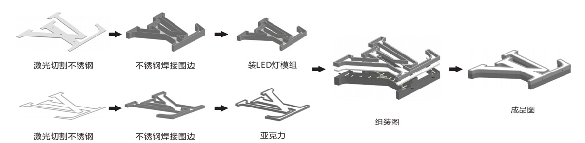 黑白發(fā)燈箱發(fā)光字