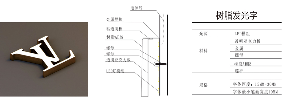 烤漆led樹脂發(fā)光字