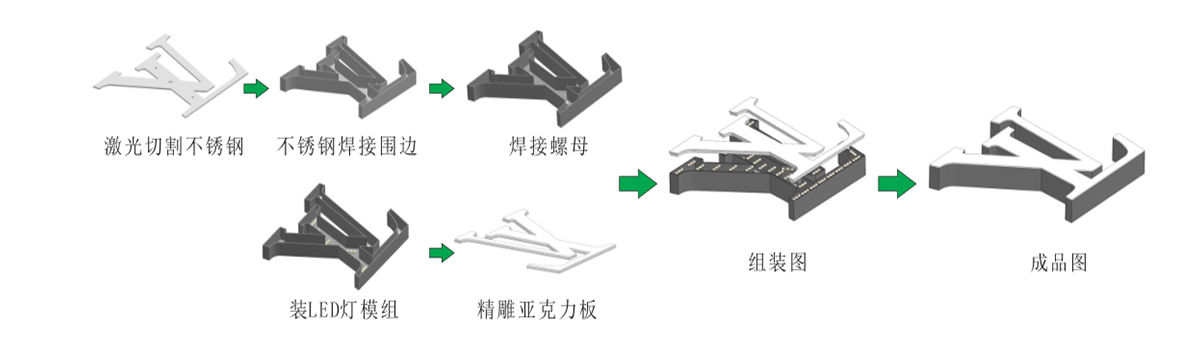 精品不銹鋼無(wú)邊字