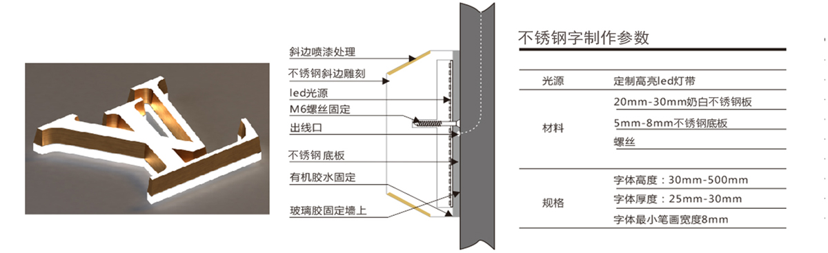 電鍍廣告字